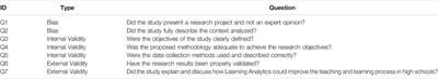Applications of Learning Analytics in High Schools: A Systematic Literature Review
